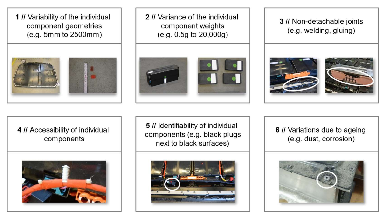 Automated Disassembly